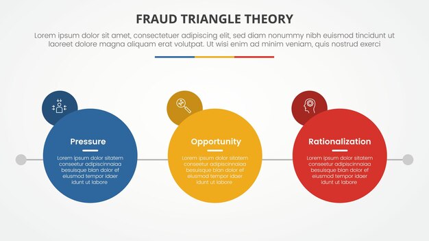 Concepto infográfico de plantilla de teoría del triángulo de fraude para presentación de diapositivas con un círculo grande con una insignia de círculo pequeño en la lista lateral de 3 puntos con un vector de estilo plano