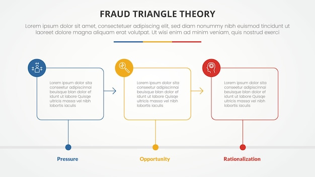 Concepto infográfico de plantilla de teoría del triángulo de fraude para presentación de diapositivas con contorno de cuadro con línea de tiempo conectada por puntos, lista de 3 puntos con vector de estilo plano