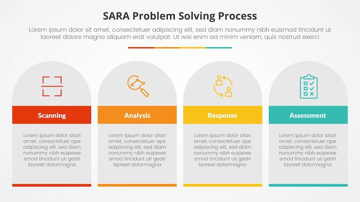 Vector gratuito concepto infográfico de resolución de problemas de modelo sara para presentación de diapositivas con rectángulo de tabla y parte superior redonda con lista de 4 puntos con estilo plano
