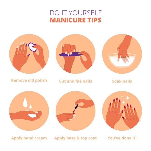 Concepto de instrucciones de manicura
