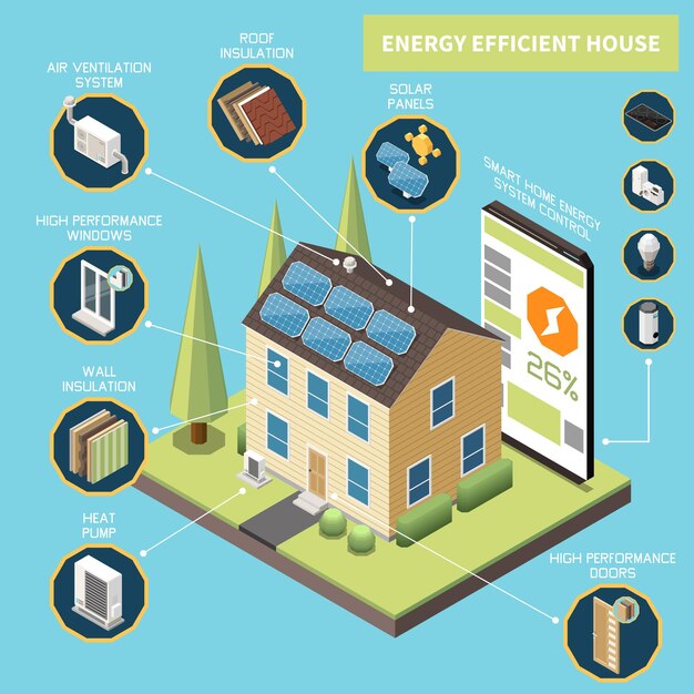 Concepto isométrico de casa eficiente en energía con generación de energía y símbolos de control ilustración vectorial