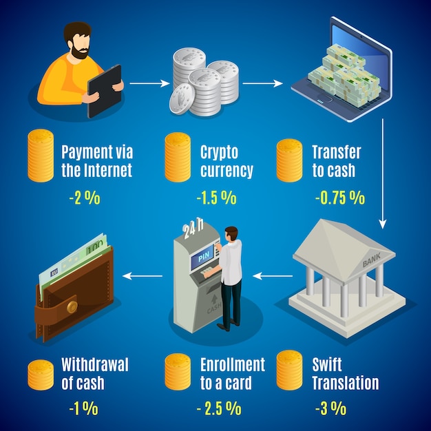 Vector gratuito concepto isométrico de efectivo en internet con varias tasas de comisión para diferentes operaciones en línea con dinero aislado