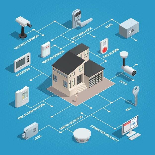 Concepto isométrico de seguridad para el hogar con imagen aislada