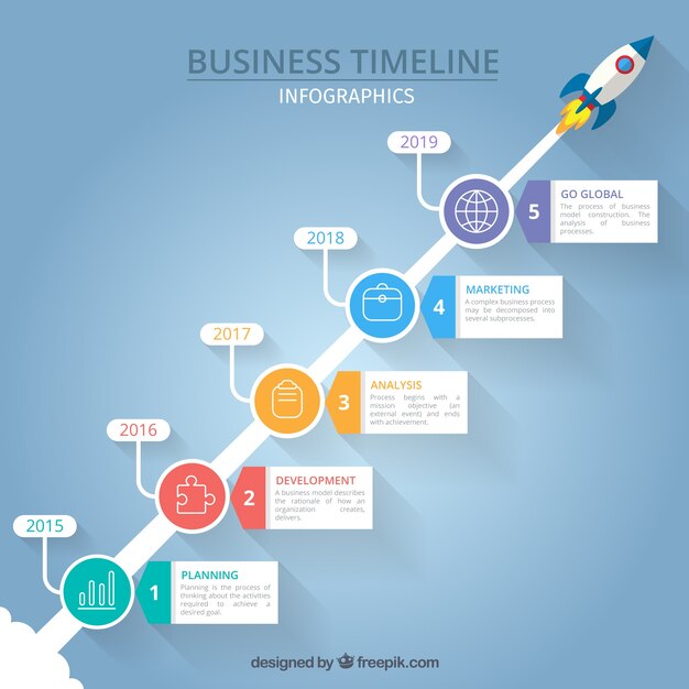 Concepto de línea de tiempo infográfica
