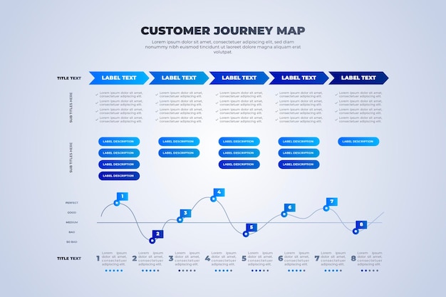 Vector gratuito concepto de mapa de viaje del cliente