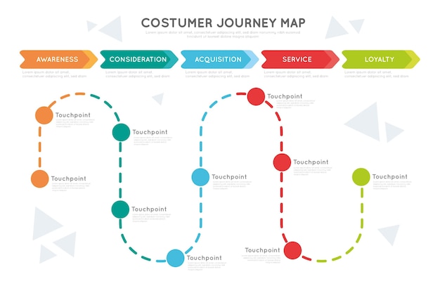 Vector gratuito concepto de mapa de viaje del cliente