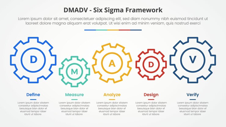 Vector gratuito el concepto de metodología del marco dmadv de seis sigmas para la presentación de diapositivas con engranajes horizontales vinculados con una lista de 5 puntos con estilo plano