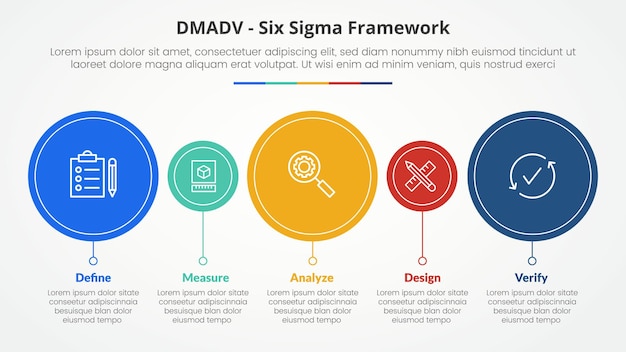 El concepto de metodología de marco de seis sigmas de dmadv para la presentación de diapositivas con estilo de línea de tiempo de círculo grande y pequeño con lista de 5 puntos con estilo plano