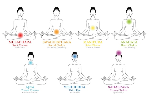 Vector gratuito concepto místico de chakras corporales