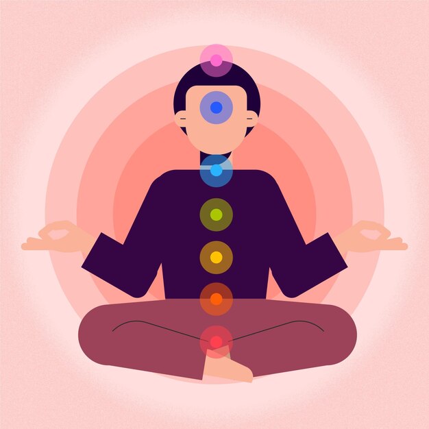 Concepto místico de chakras corporales