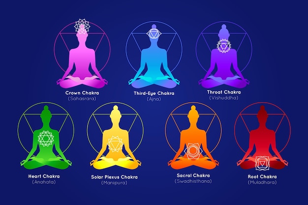 Vector gratuito concepto místico de chakras corporales