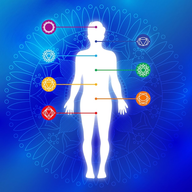 Concepto místico Chakras