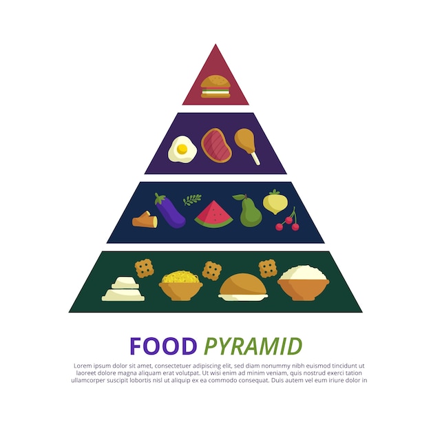 Concepto de nutrición de la pirámide alimenticia