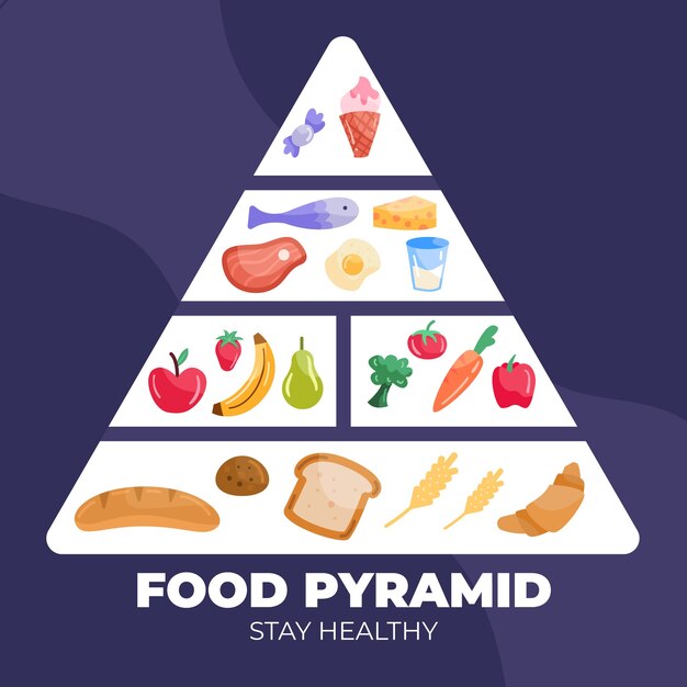 Concepto de pirámide alimenticia