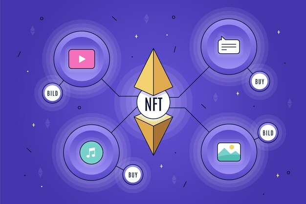 Concepto plano futurista nft