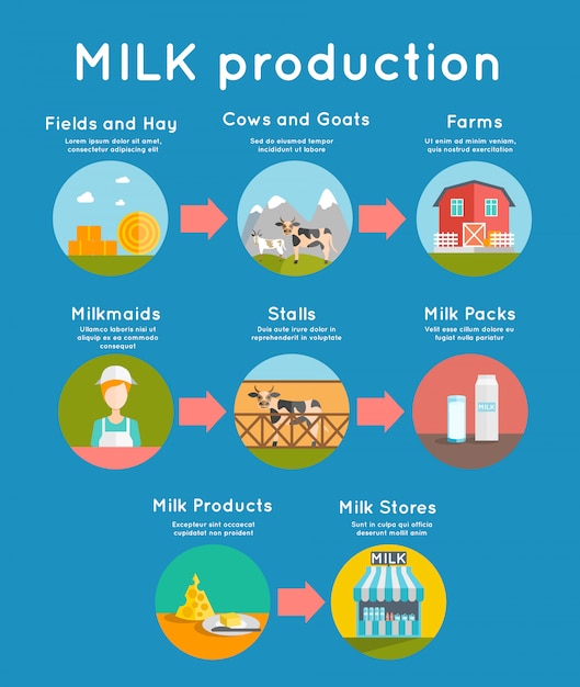 Vector gratuito concepto plano de leche