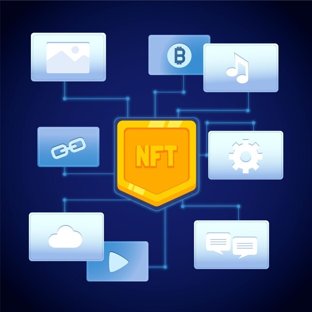 Concepto plano nft