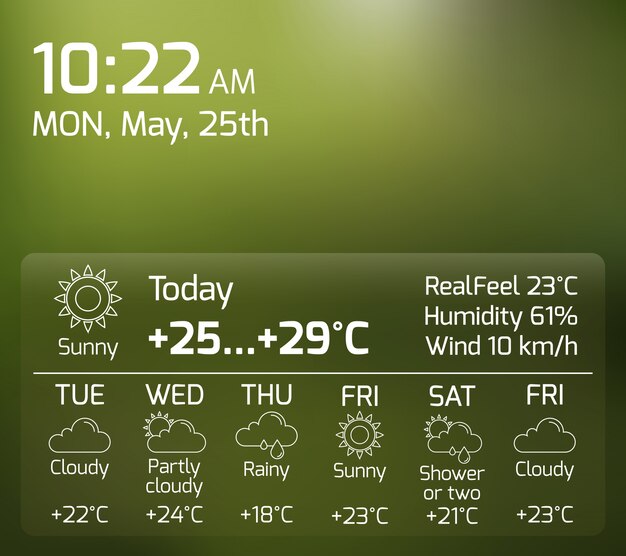 Concepto plano del widget del tiempo