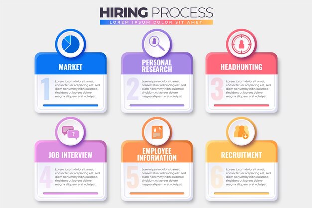 Concepto de proceso de contratación