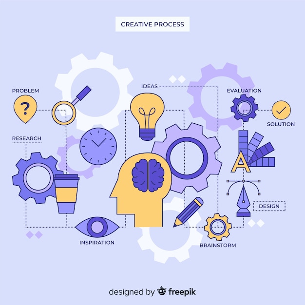 Concepto proceso creativo diseñador gráfico