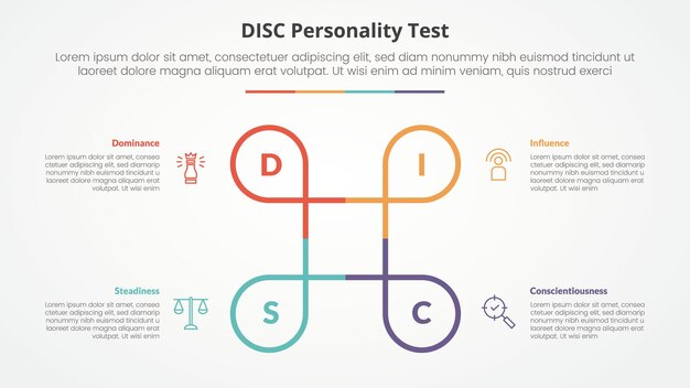 Concepto de prueba de personalidad DISC para presentación de diapositivas con ciclo circular de línea de círculo creativo con lista de 4 puntos con estilo plano
