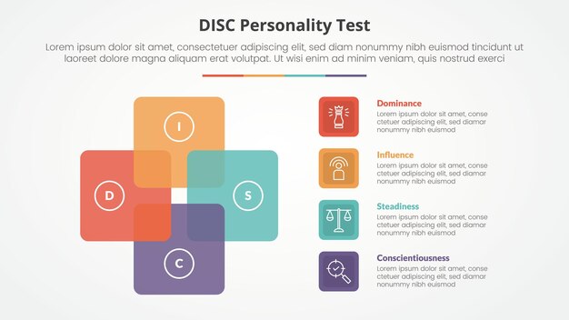 Concepto de prueba de personalidad DISC para presentación de diapositivas con ciclo cuadrado circular con lista de 4 puntos con estilo plano
