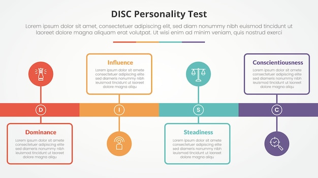 Vector gratuito concepto de prueba de personalidad disc para presentación de diapositivas con estilo de línea de tiempo con cuadro de contorno y punto de círculo con lista de 4 puntos con estilo plano