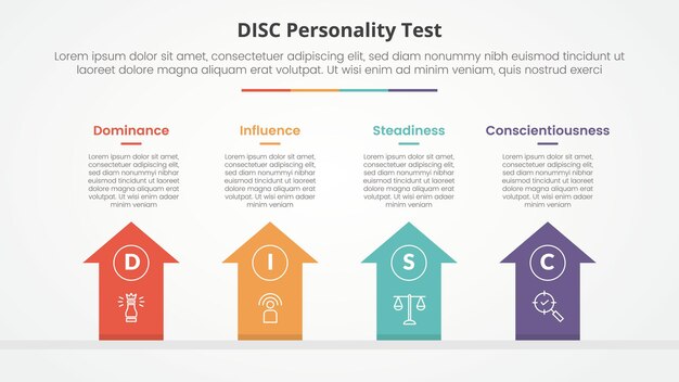 Concepto de prueba de personalidad DISC para presentación de diapositivas con flechas dirección superior con lista de 4 puntos con estilo plano
