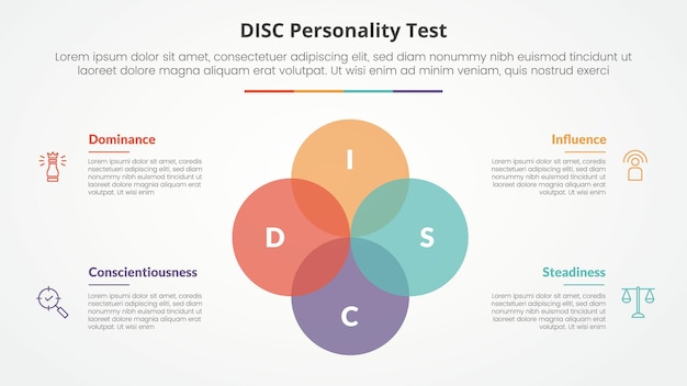 Concepto de prueba de personalidad DISC para presentación de diapositivas con gran círculo unite venn combinación de mezcla con lista de 4 puntos con estilo plano
