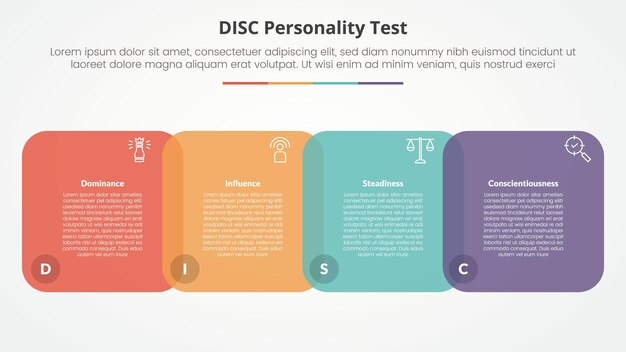 Concepto de prueba de personalidad DISC para presentación de diapositivas con mezcla cuadrada redonda y horizontal con lista de 4 puntos con estilo plano
