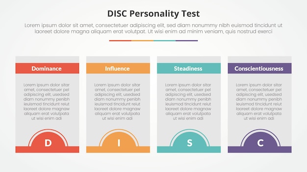 Concepto de prueba de personalidad disc para presentación de diapositivas con tabla de caja y insignia de medio círculo en la parte inferior con lista de 4 puntos con estilo plano