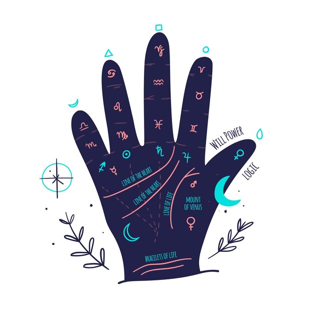 Concepto de quiromancia con mano y símbolos