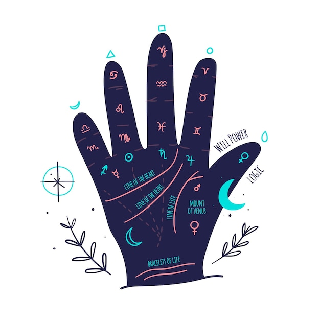 Concepto de quiromancia con mano y símbolos