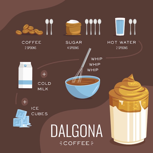 Vector gratuito concepto de receta de café dalgona