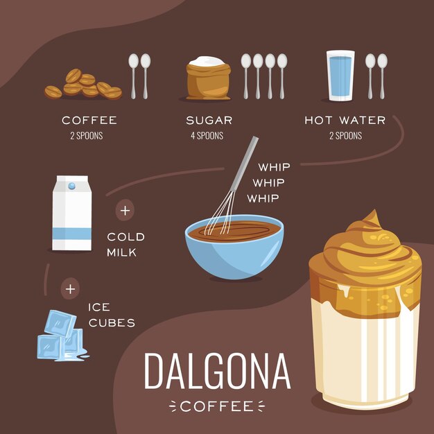 Concepto de receta de café Dalgona