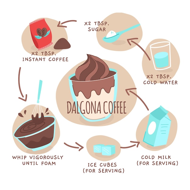 Vector gratuito concepto de receta de café dalgona