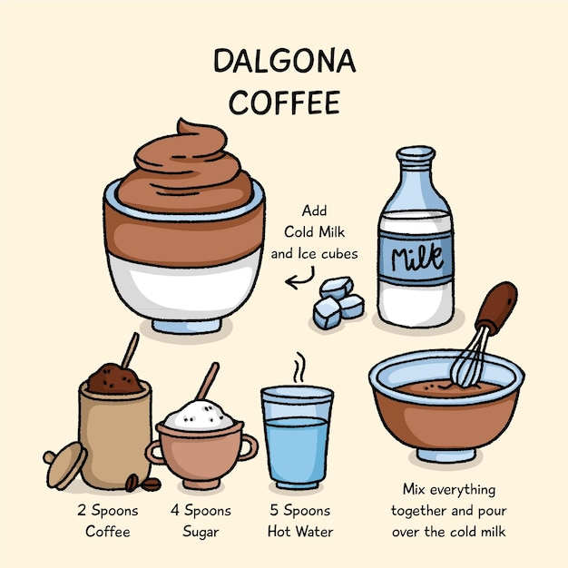 Concepto de receta de café Dalgona