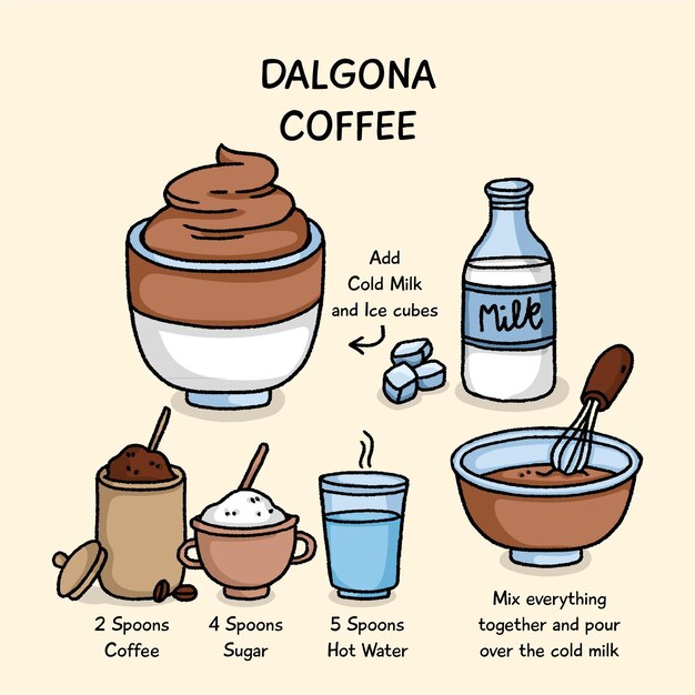 Concepto de receta de café Dalgona