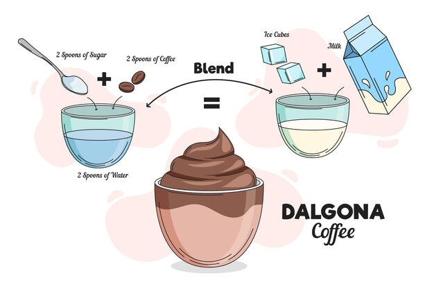 El concepto de la receta de café Dalgona