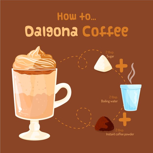 Concepto de receta de café Dalgona