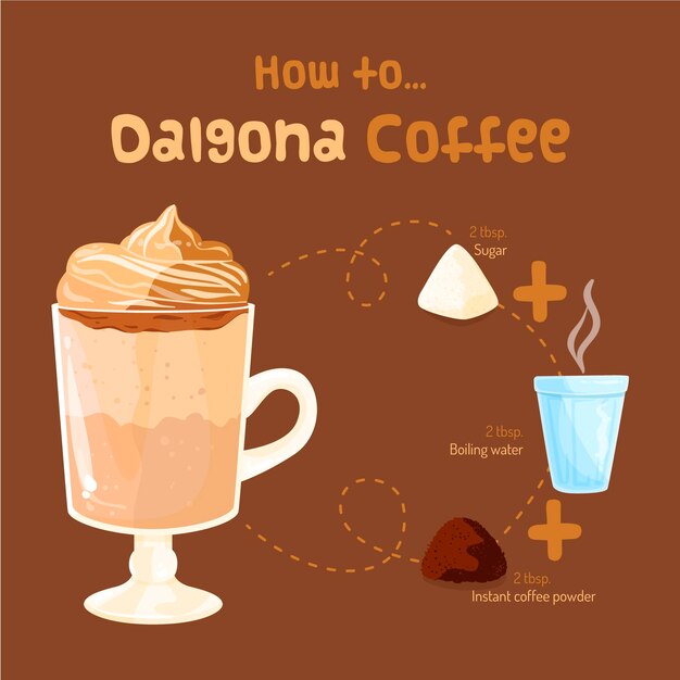 Vector gratuito concepto de receta de café dalgona