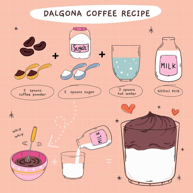 Concepto de receta de café Dalgona