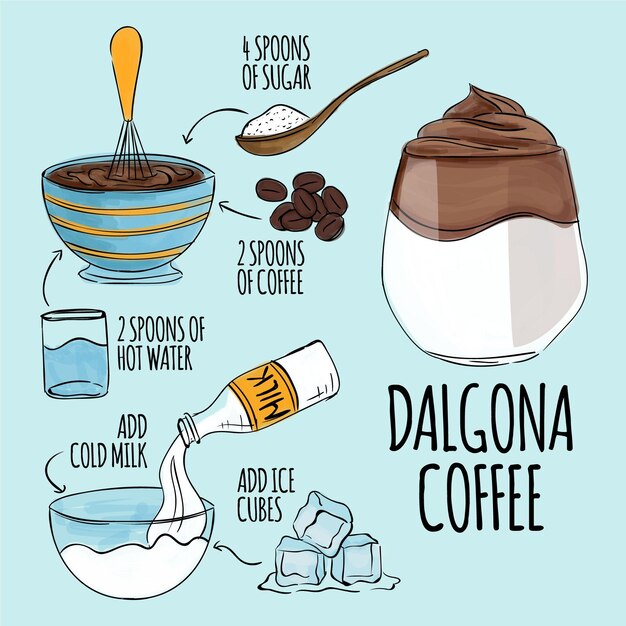 Concepto de receta de café Dalgona