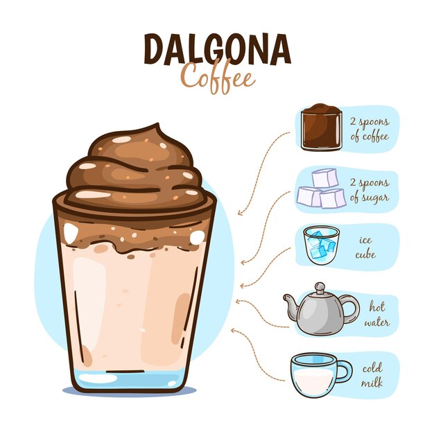 El concepto de la receta de café Dalgona