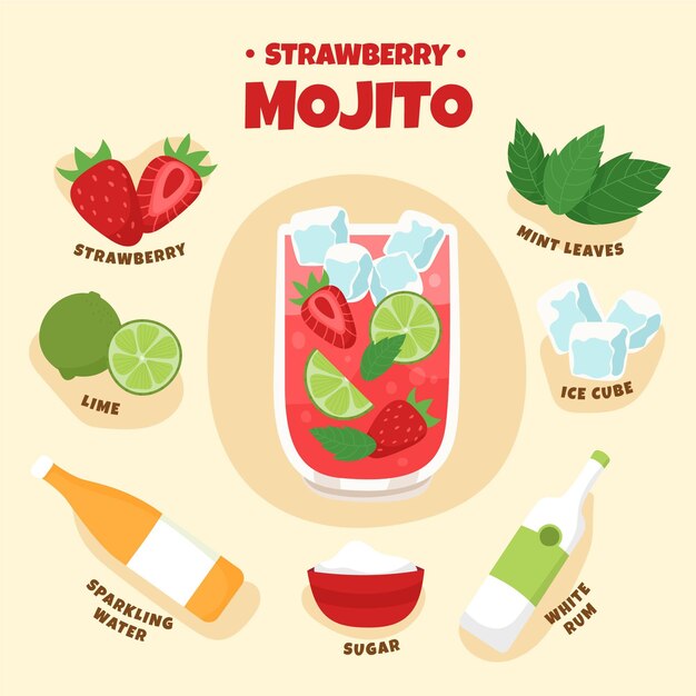 Concepto de receta de cóctel mojito