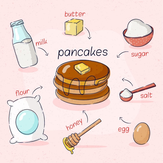 Concepto de receta dibujada a mano