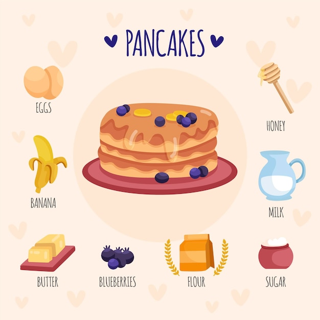Concepto de receta dibujada a mano