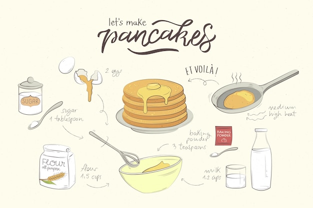 Concepto de receta dibujada a mano