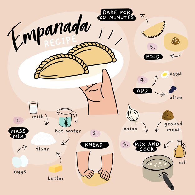 Concepto de receta de empanada