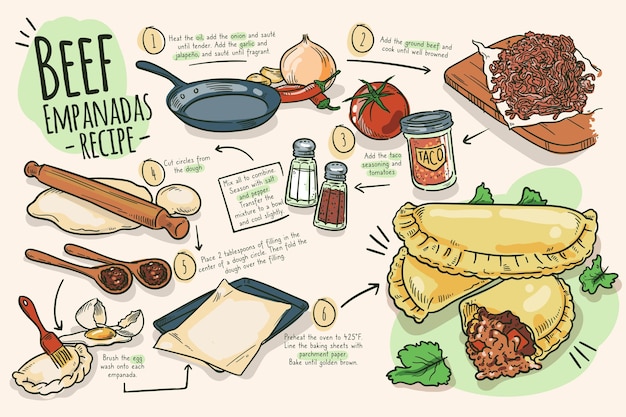 Vector gratuito concepto de receta de empanada